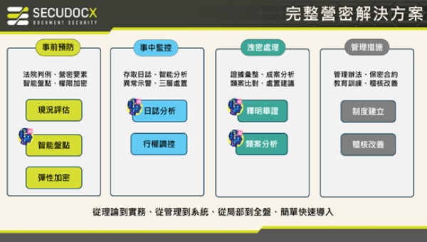 從資安到法遵 建構「法律實務級」的營業秘密治理體系