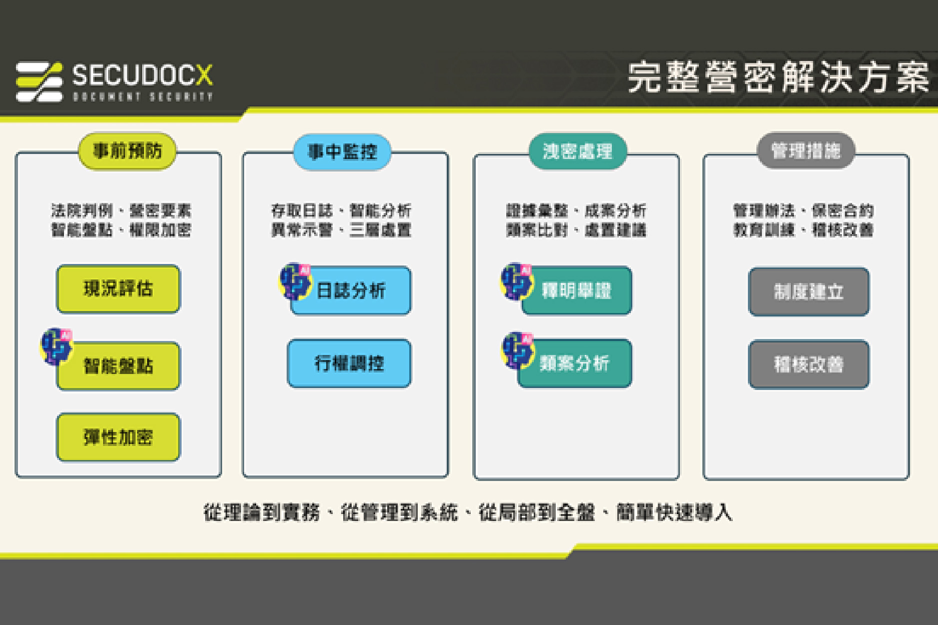 從資安到法遵 建構「法律實務級」的營業秘密治理體系